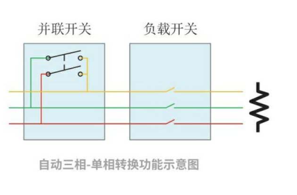 可编程交流电源／负载转换
