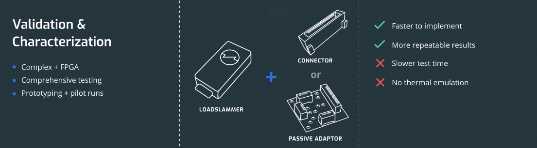 LoadSlammer 瞬态负载2