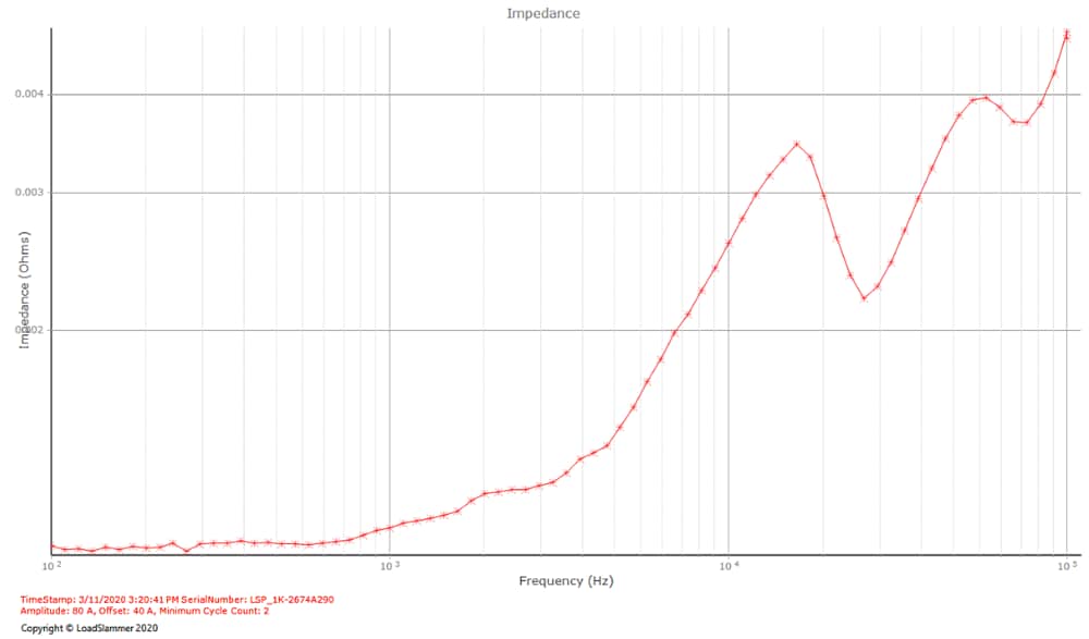 LoadSlammer LSP200 PRO图 Transient Load Test Tool