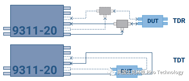 高带宽采样示波器连接图