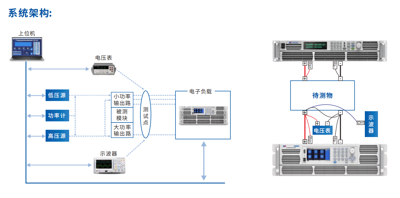 APM可编程直流电源在DC/DC电源模块测试中