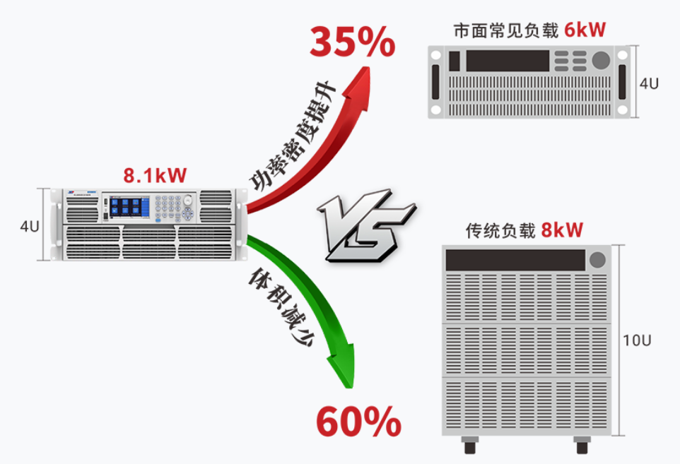 APM可编程直流电子负载