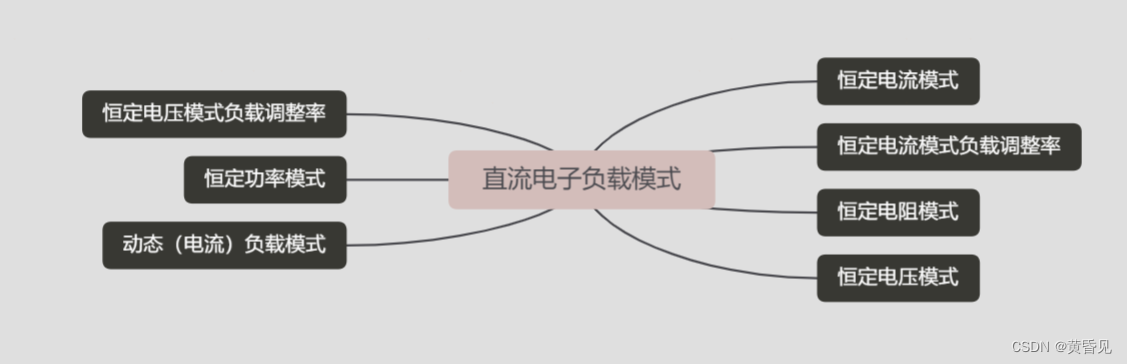 电子负载将电源负载为恒定的电流或电阻