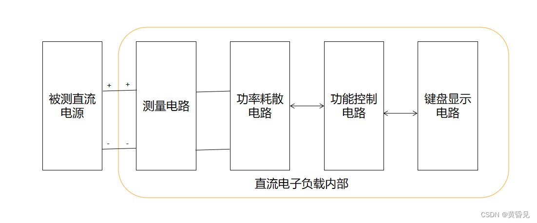 电子负载是一种广泛应用于电子测试